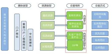 移動(dòng)廣告規(guī)模將破560億，哇棒傳媒步步為營(yíng)布局未來(lái)賽道